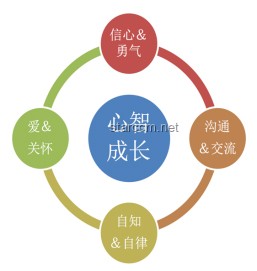 心理学视角下的注意力缺失：趋势预测与找回专注力指南